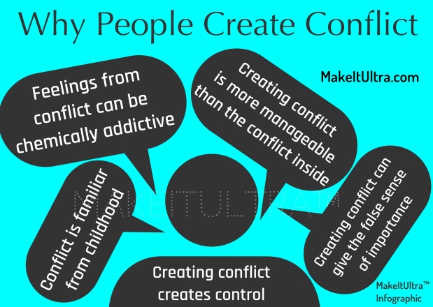 Conflict Infographic